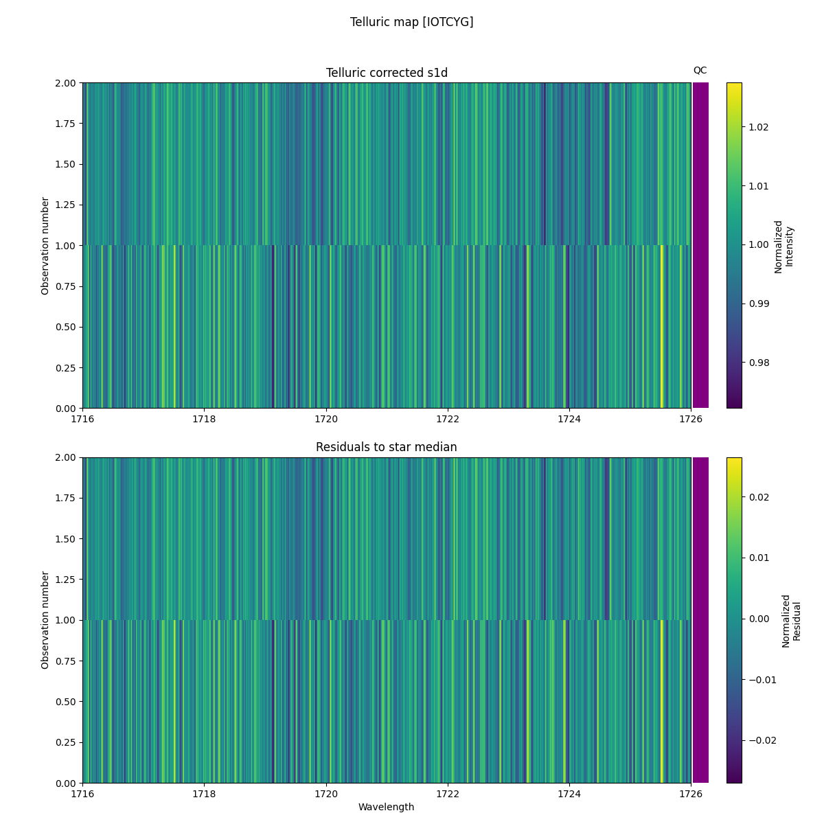 ../../../_images/debug_tcorr_map_plot_IOTCYG_spirou_test_07.png