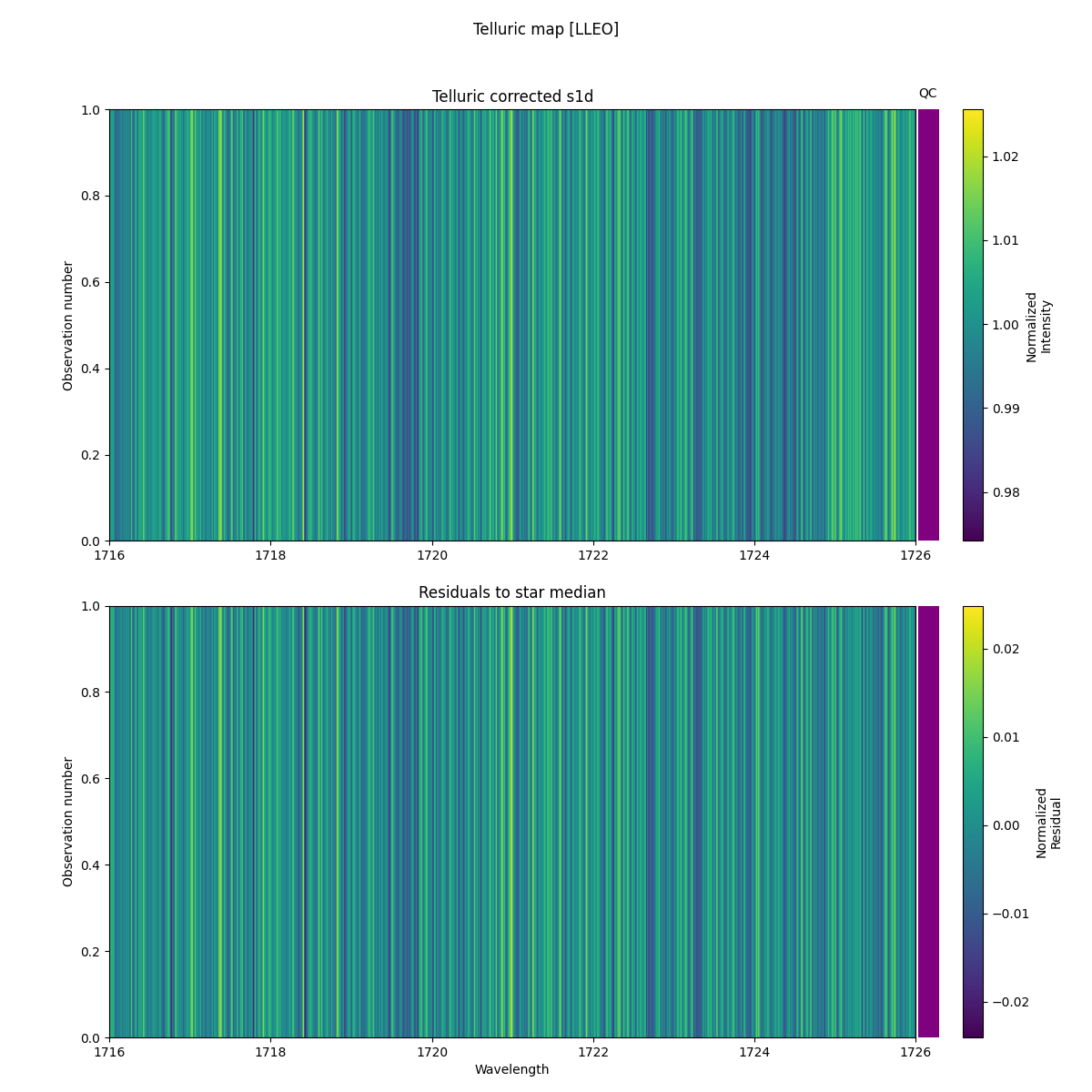 ../../../_images/debug_tcorr_map_plot_LLEO_spirou_test_07.png
