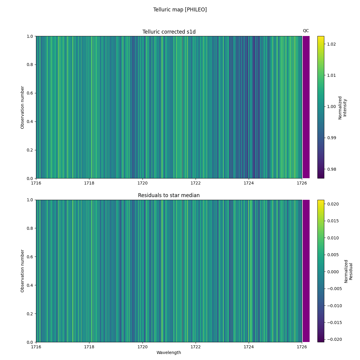 ../../../_images/debug_tcorr_map_plot_PHILEO_spirou_test_07.png