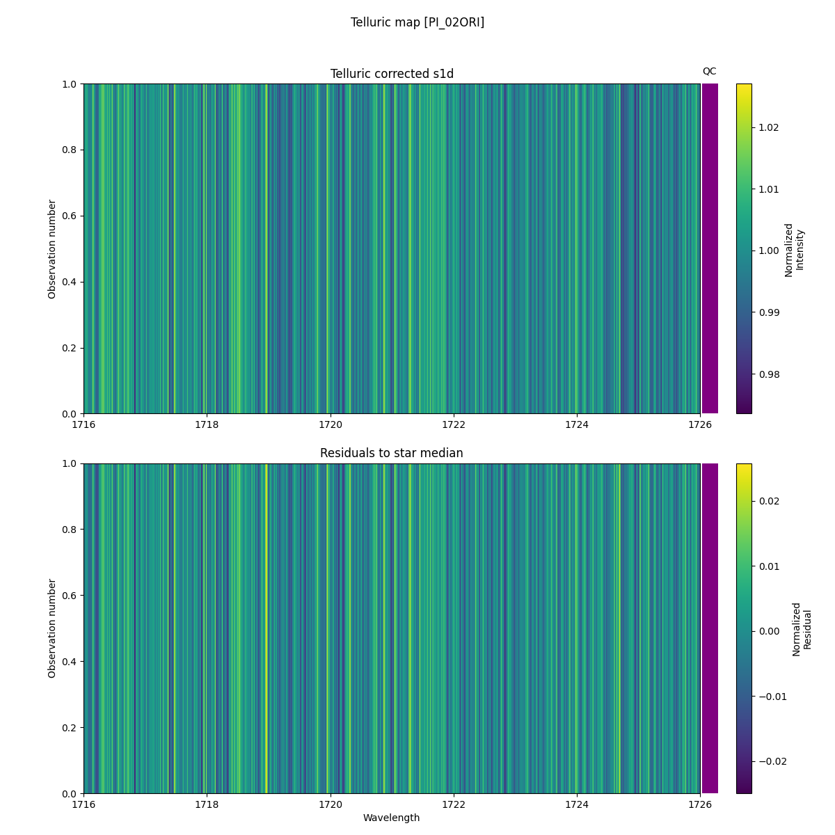 ../../../_images/debug_tcorr_map_plot_PI_02ORI_spirou_test_07.png