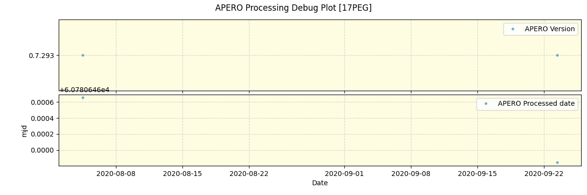 ../../../_images/debug_version_plot_17PEG_spirou_test_07.png