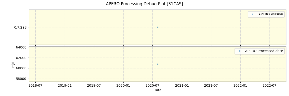 ../../../_images/debug_version_plot_31CAS_spirou_test_07.png