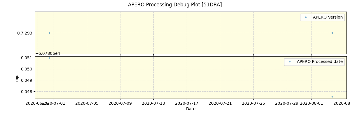 ../../../_images/debug_version_plot_51DRA_spirou_test_07.png