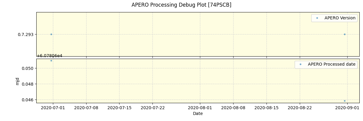 ../../../_images/debug_version_plot_74PSCB_spirou_test_07.png