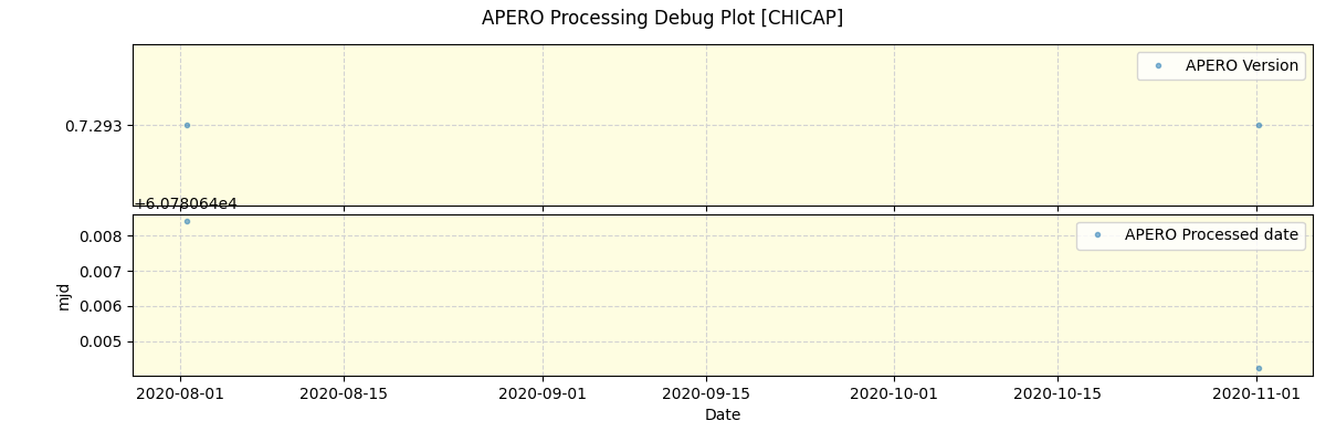 ../../../_images/debug_version_plot_CHICAP_spirou_test_07.png