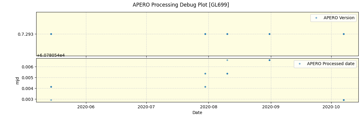 ../../../_images/debug_version_plot_GL699_spirou_test_07.png