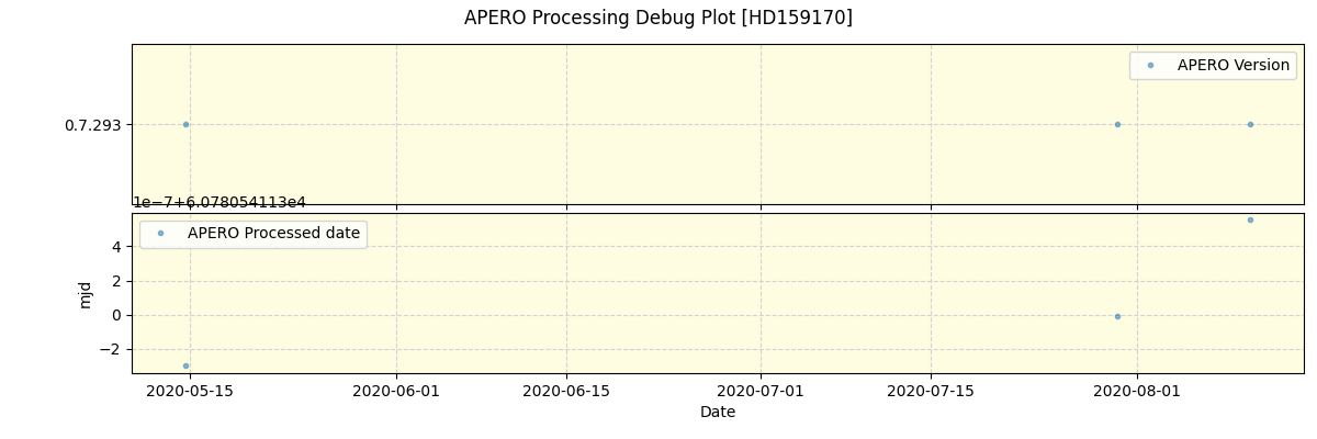 ../../../_images/debug_version_plot_HD159170_spirou_test_07.png