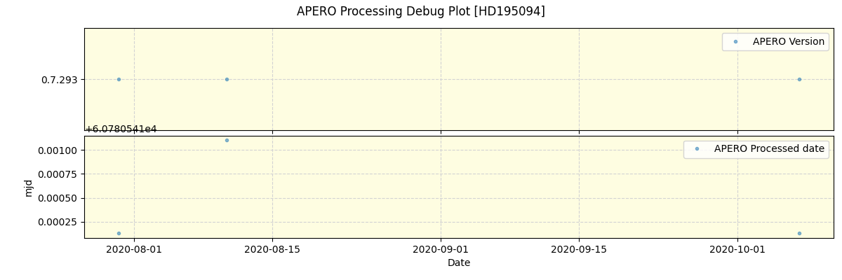 ../../../_images/debug_version_plot_HD195094_spirou_test_07.png