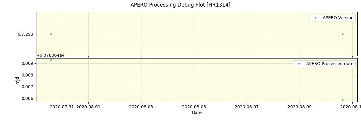 ../../../_images/debug_version_plot_HR1314_spirou_test_07.png