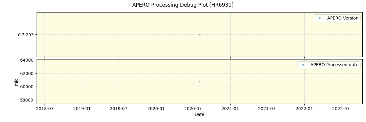 ../../../_images/debug_version_plot_HR6930_spirou_test_07.png