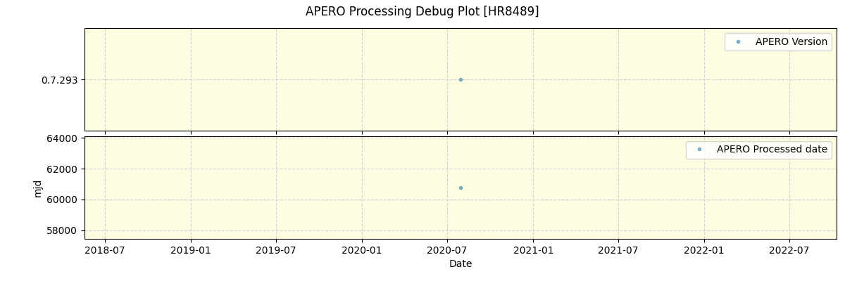 ../../../_images/debug_version_plot_HR8489_spirou_test_07.png