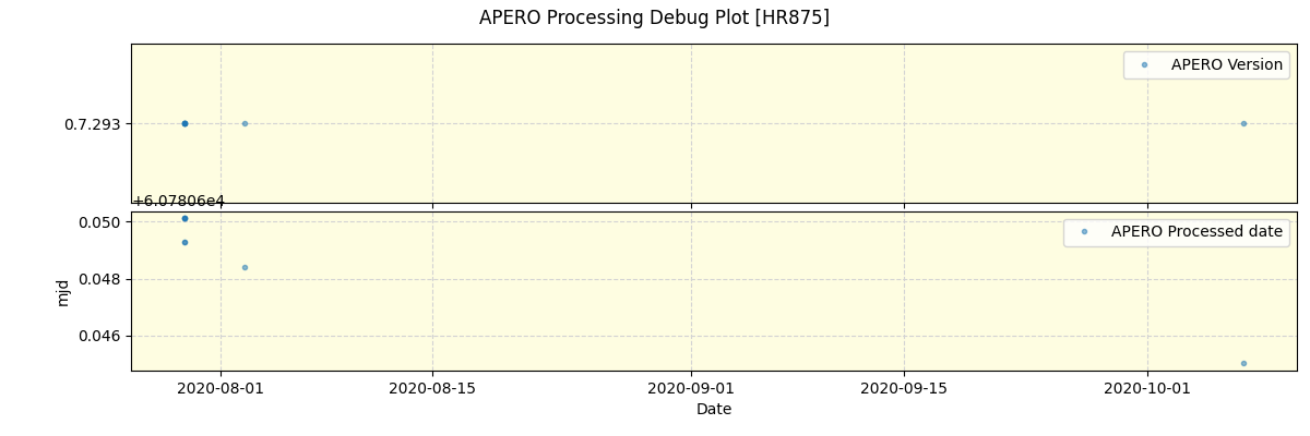 ../../../_images/debug_version_plot_HR875_spirou_test_07.png