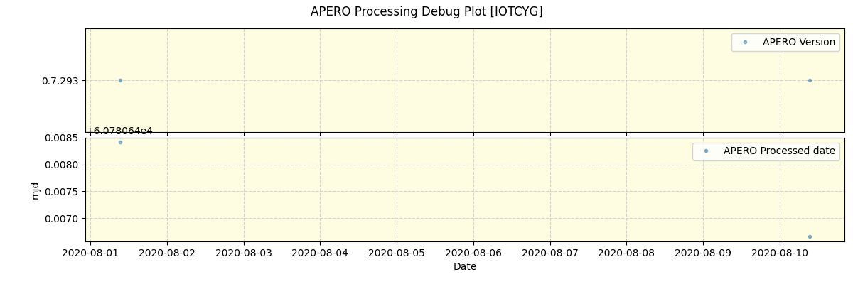 ../../../_images/debug_version_plot_IOTCYG_spirou_test_07.png