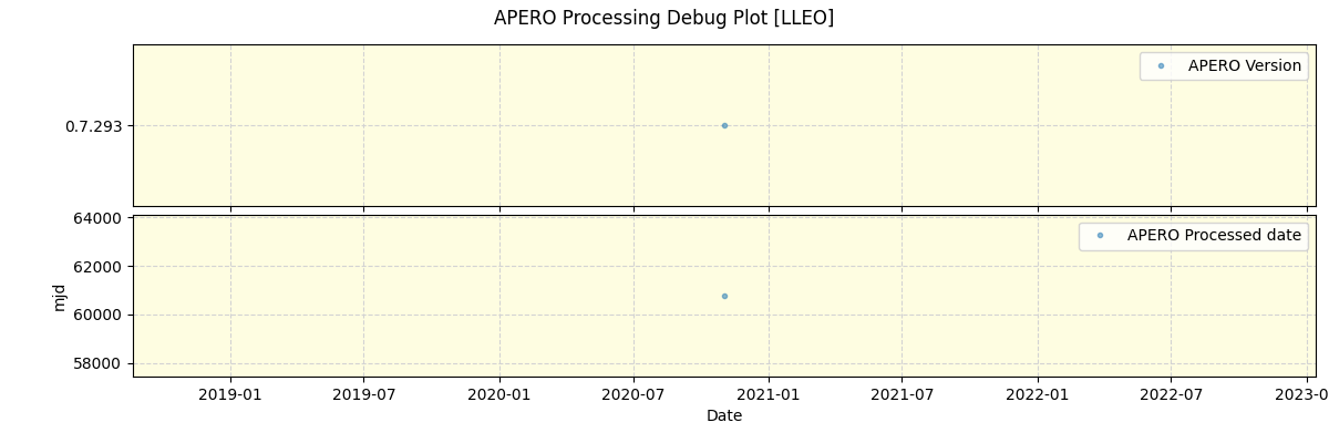 ../../../_images/debug_version_plot_LLEO_spirou_test_07.png