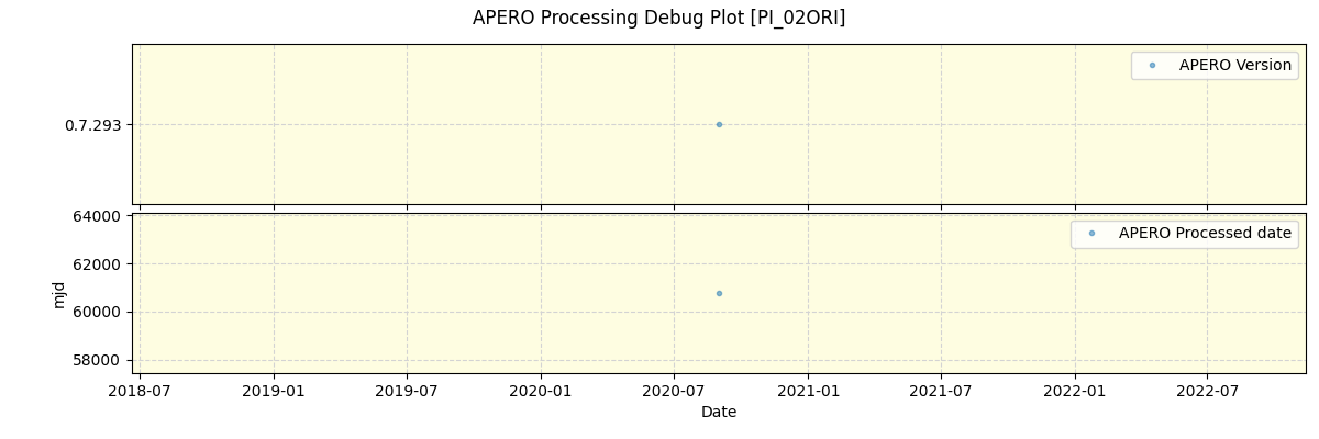 ../../../_images/debug_version_plot_PI_02ORI_spirou_test_07.png