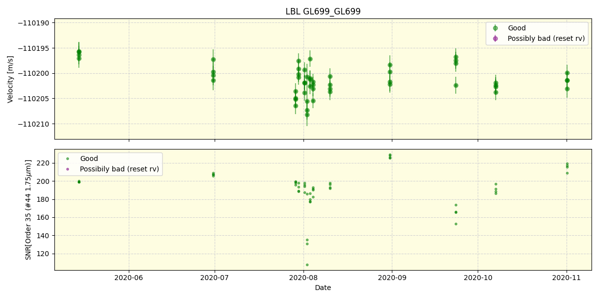 ../../../_images/lbl_plot_GL699_GL699_spirou_test_07.png