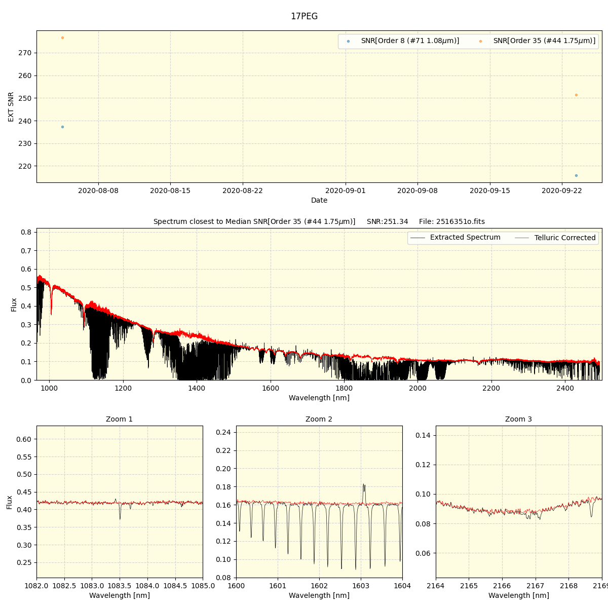 ../../../_images/spec_plot_17PEG_spirou_test_07.png