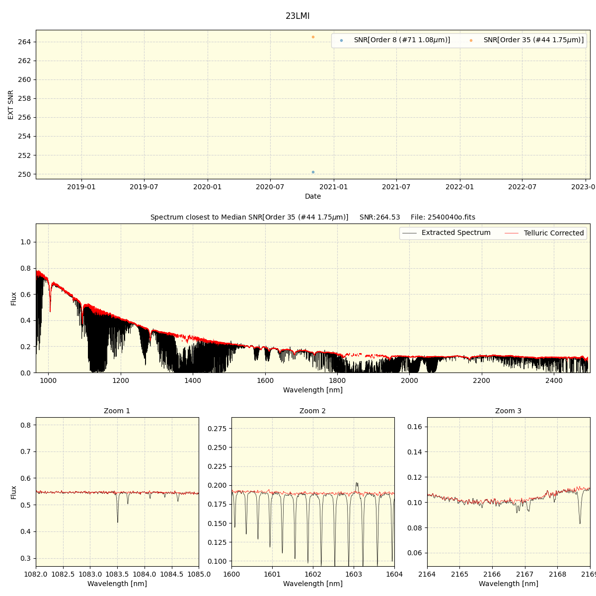 ../../../_images/spec_plot_23LMI_spirou_test_07.png