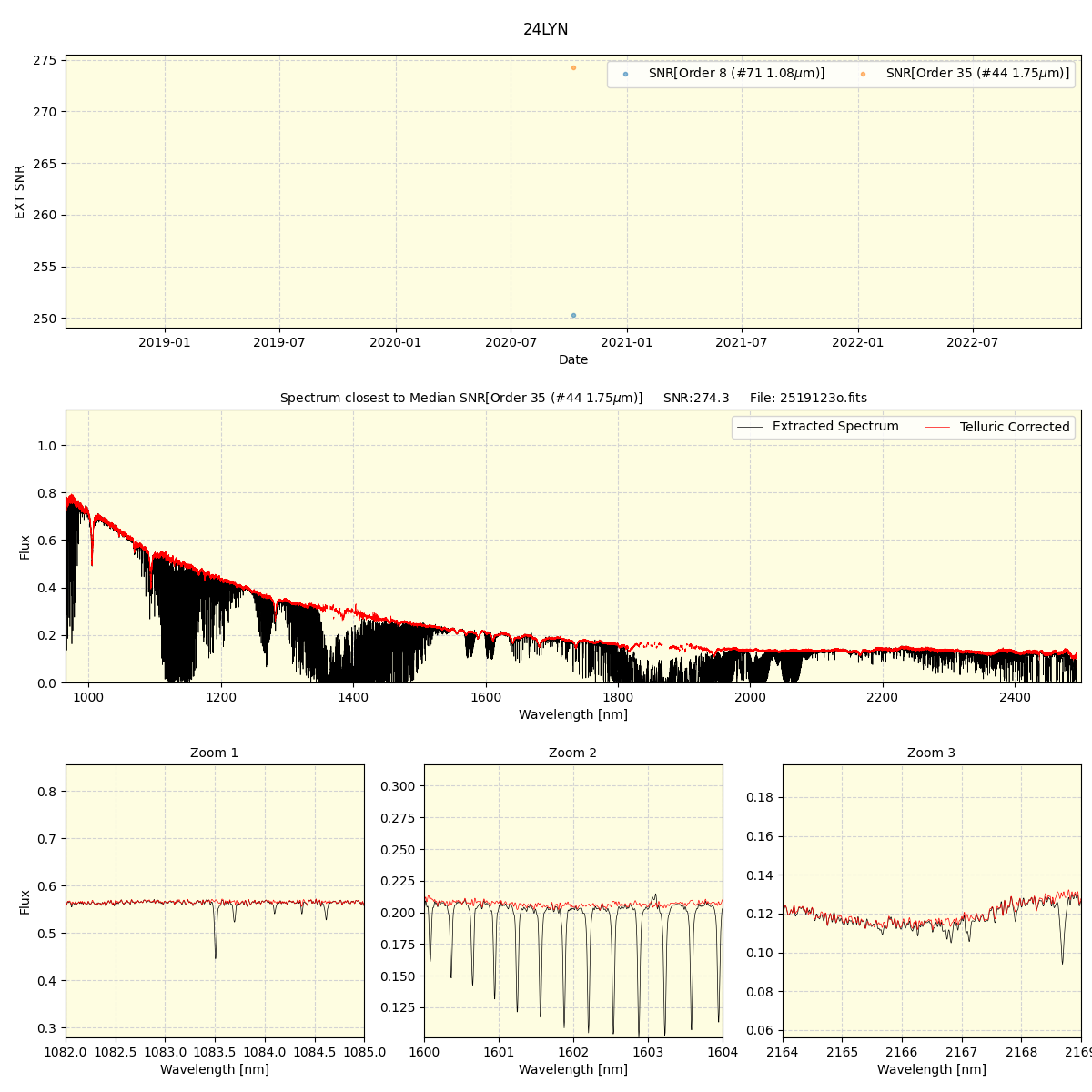 ../../../_images/spec_plot_24LYN_spirou_test_07.png