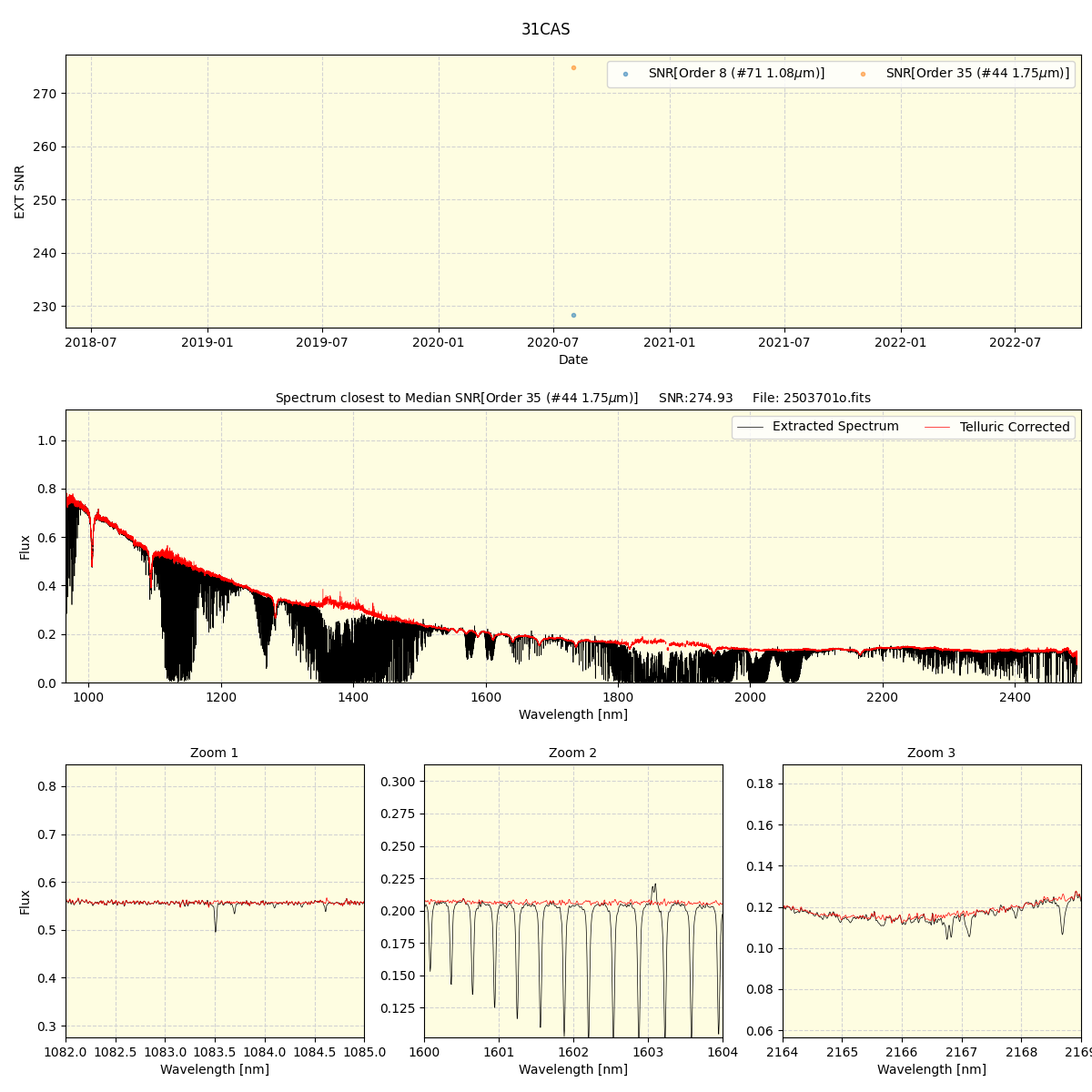 ../../../_images/spec_plot_31CAS_spirou_test_07.png