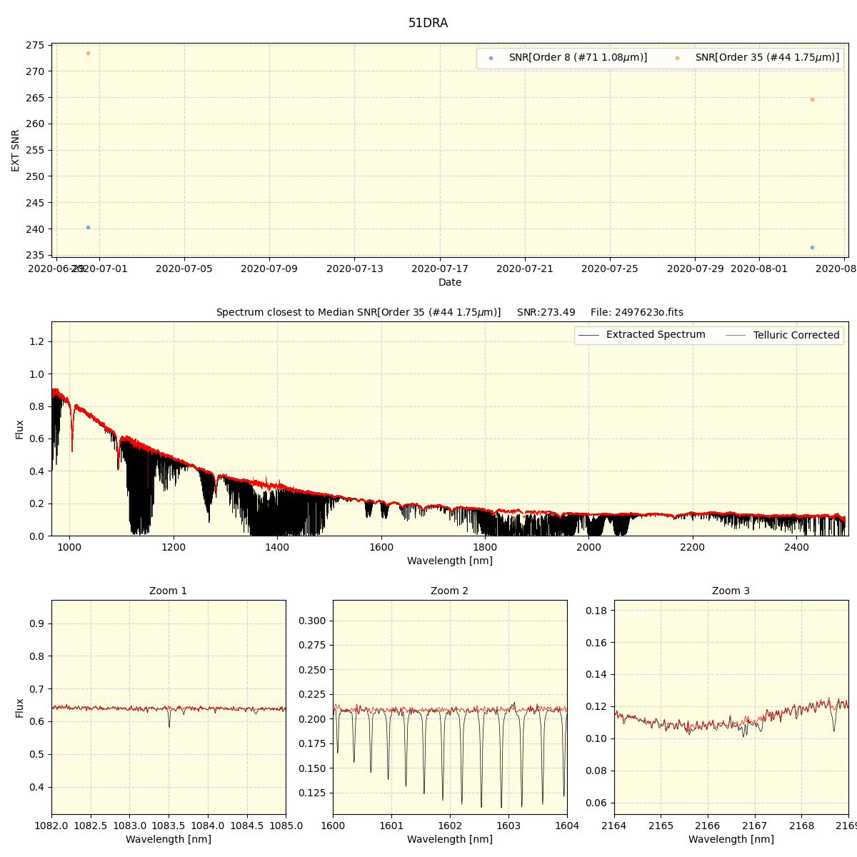 ../../../_images/spec_plot_51DRA_spirou_test_07.png