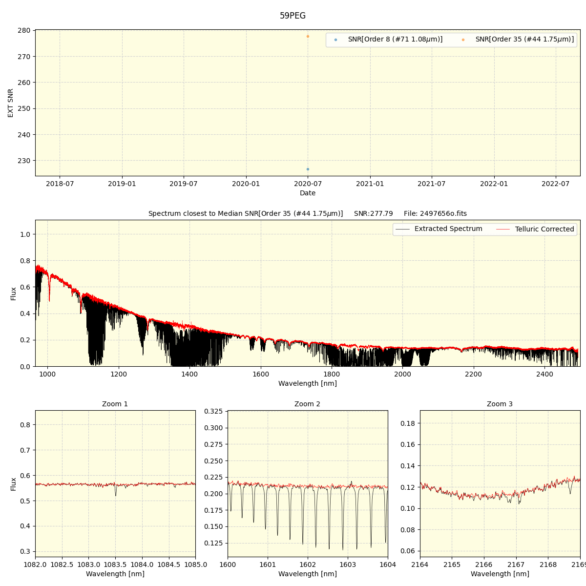 ../../../_images/spec_plot_59PEG_spirou_test_07.png