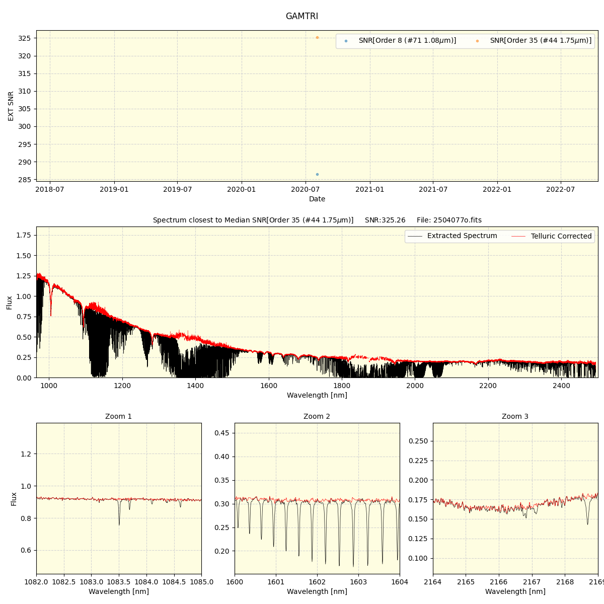 ../../../_images/spec_plot_GAMTRI_spirou_test_07.png