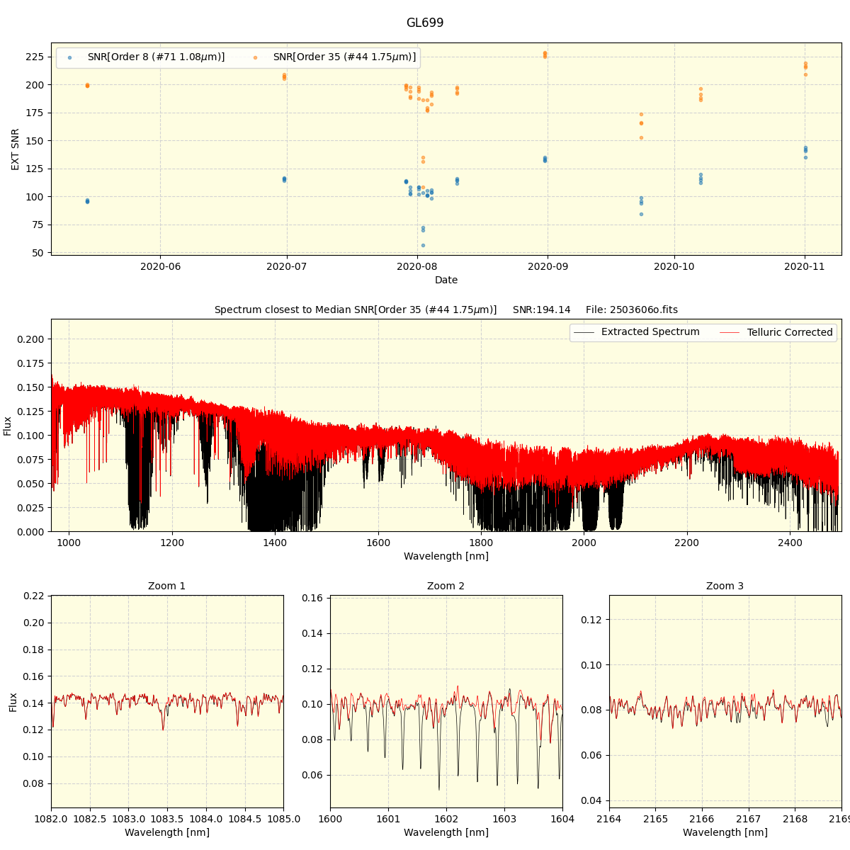 ../../../_images/spec_plot_GL699_spirou_test_07.png