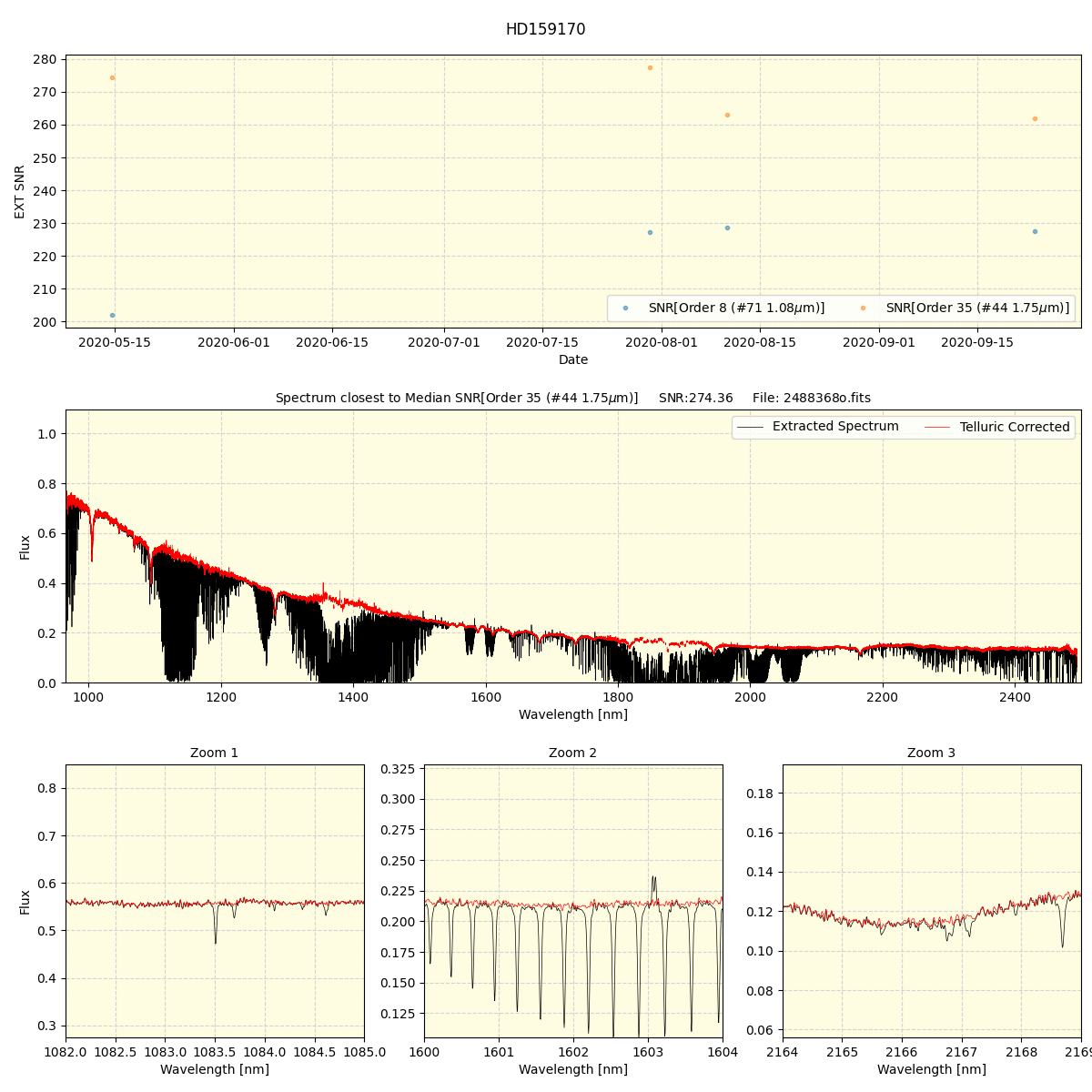 ../../../_images/spec_plot_HD159170_spirou_test_07.png