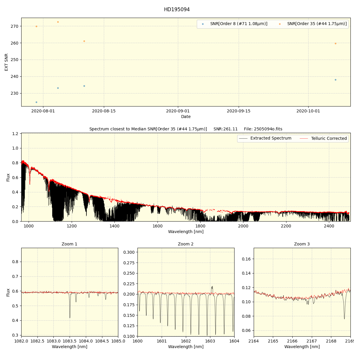 ../../../_images/spec_plot_HD195094_spirou_test_07.png