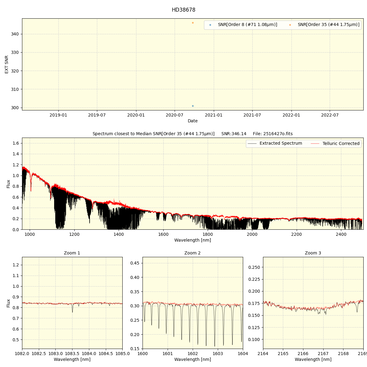 ../../../_images/spec_plot_HD38678_spirou_test_07.png