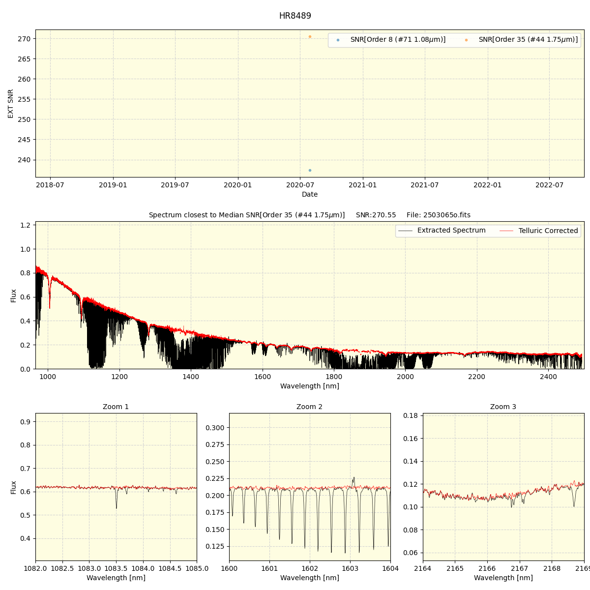 ../../../_images/spec_plot_HR8489_spirou_test_07.png