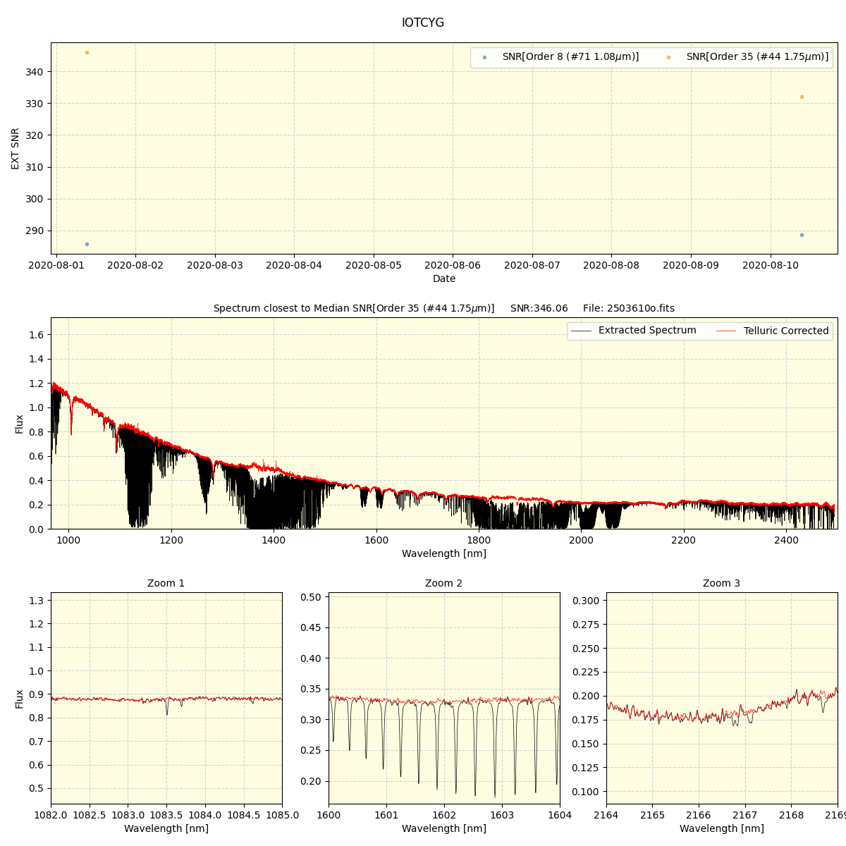 ../../../_images/spec_plot_IOTCYG_spirou_test_07.png