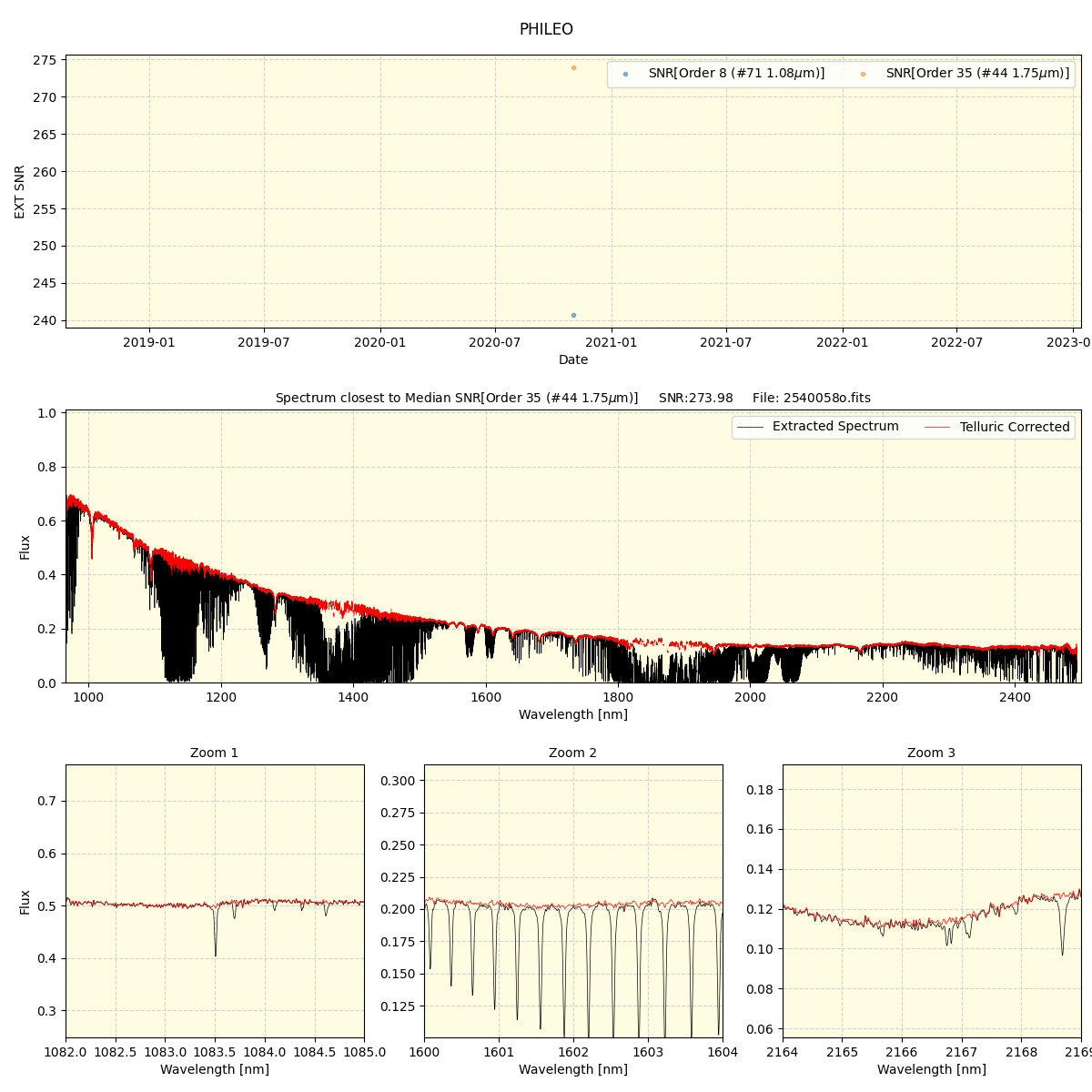 ../../../_images/spec_plot_PHILEO_spirou_test_07.png