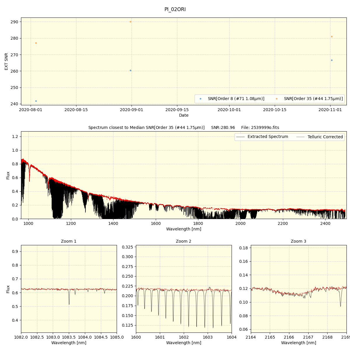 ../../../_images/spec_plot_PI_02ORI_spirou_test_07.png