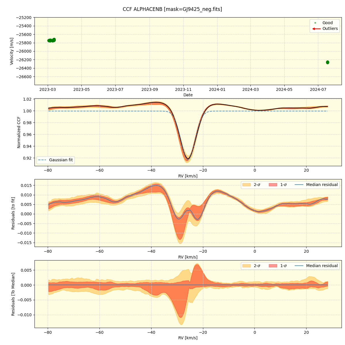 ../../../_images/ccf_plot_ALPHACENB_nirps_he_online_udem.png