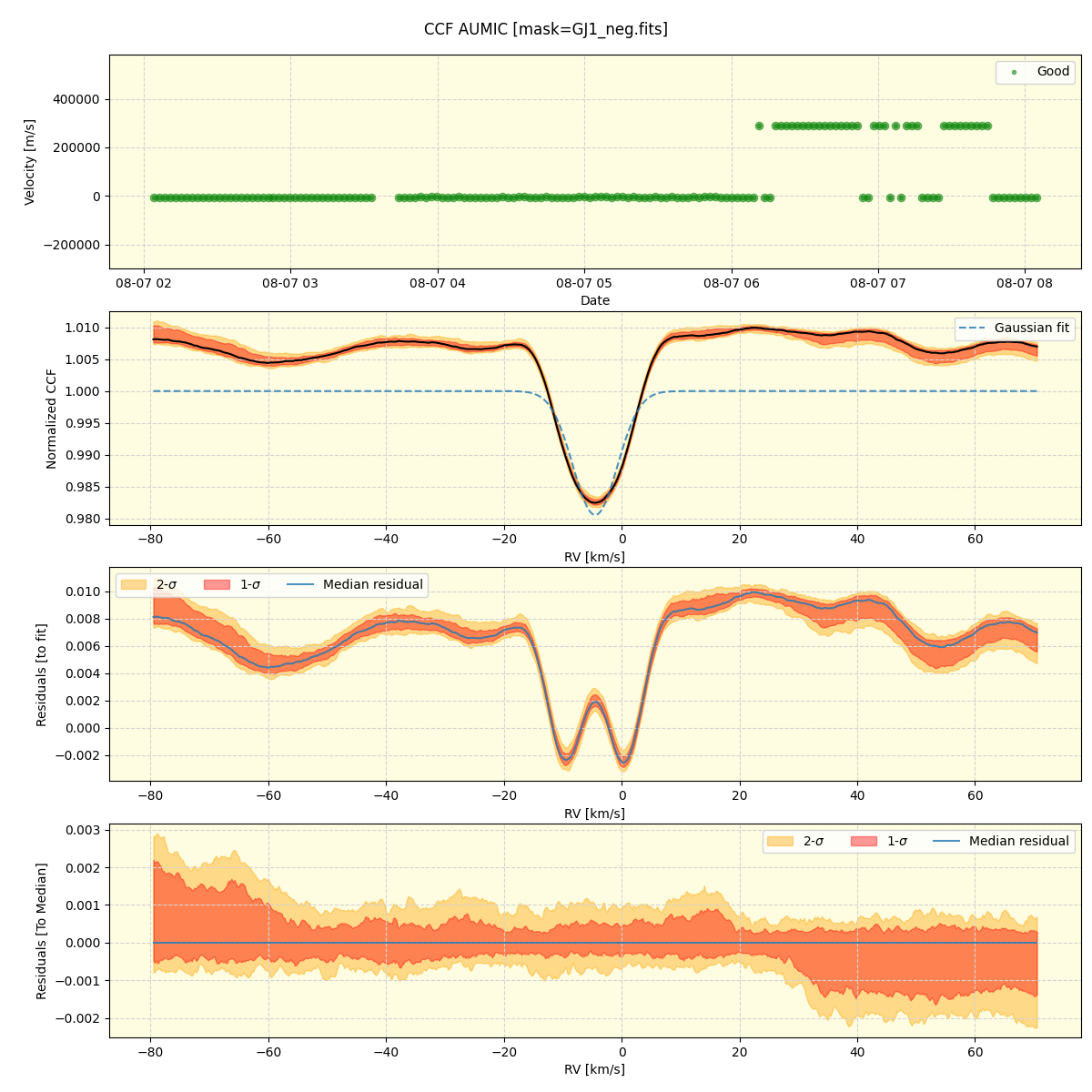 ../../../_images/ccf_plot_AUMIC_nirps_he_online_udem.png