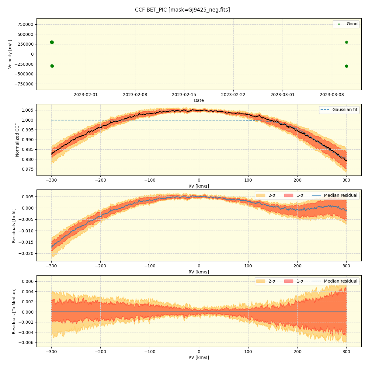 ../../../_images/ccf_plot_BET_PIC_nirps_ha_online_udem.png