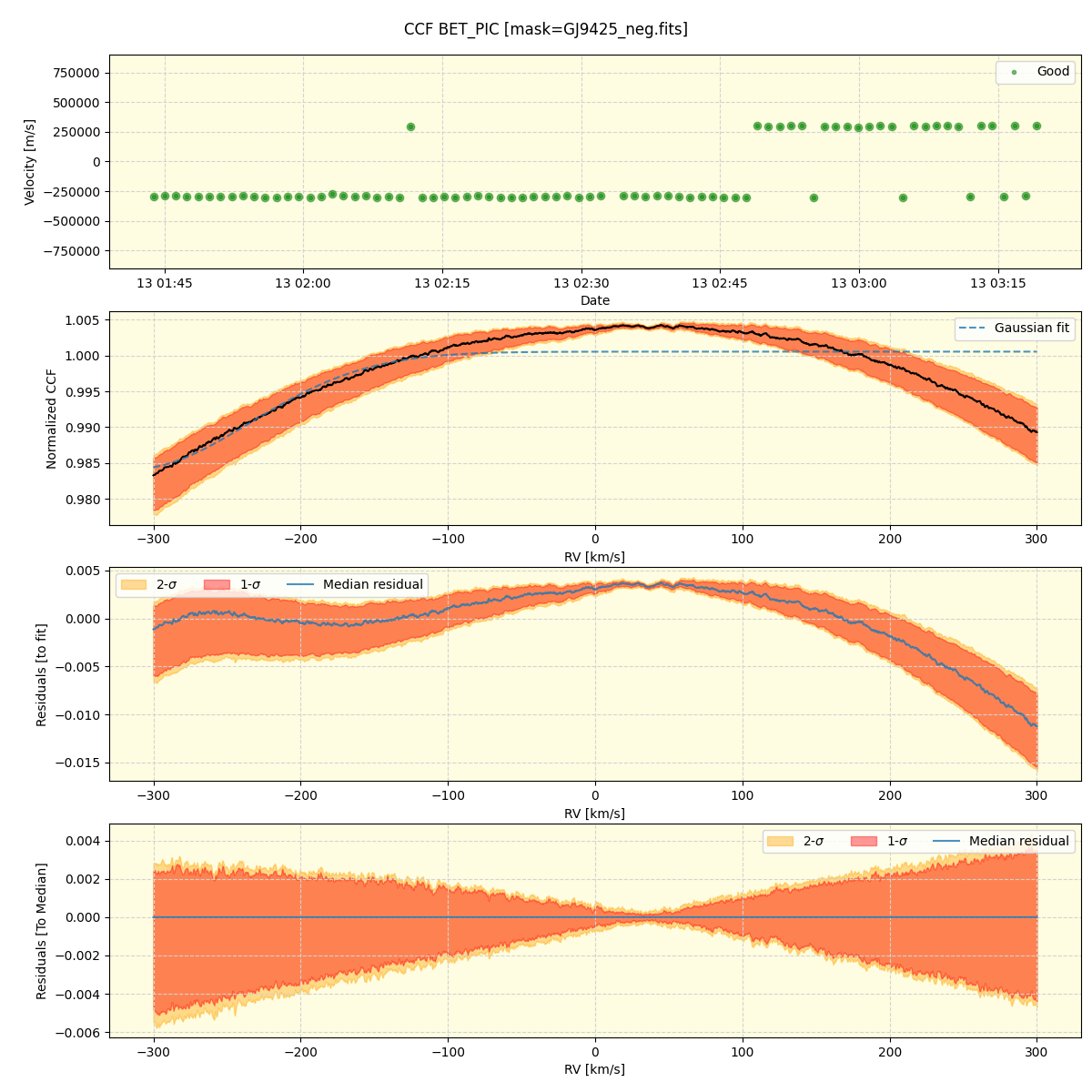 ../../../_images/ccf_plot_BET_PIC_nirps_he_online_udem.png