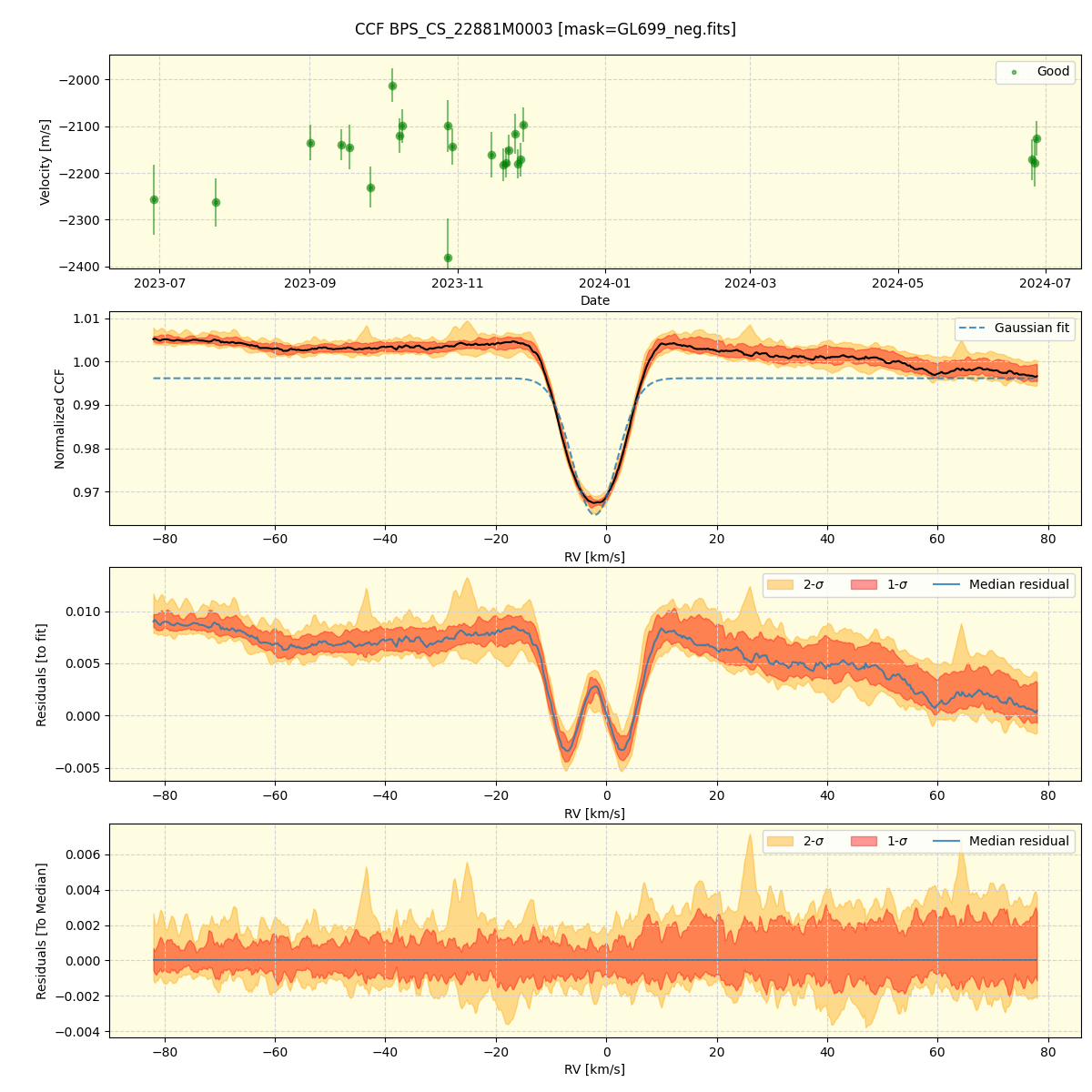 ../../../_images/ccf_plot_BPS_CS_22881M0003_nirps_he_online_udem.png