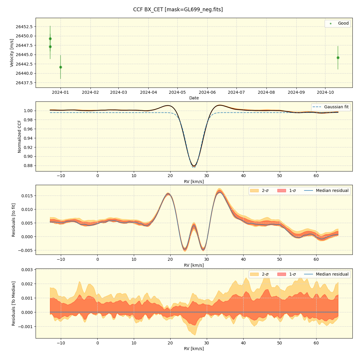 ../../../_images/ccf_plot_BX_CET_nirps_ha_online_udem.png