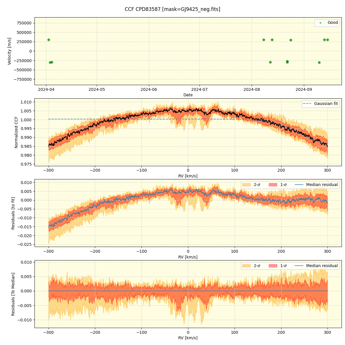 ../../../_images/ccf_plot_CPD83587_nirps_he_online_udem.png