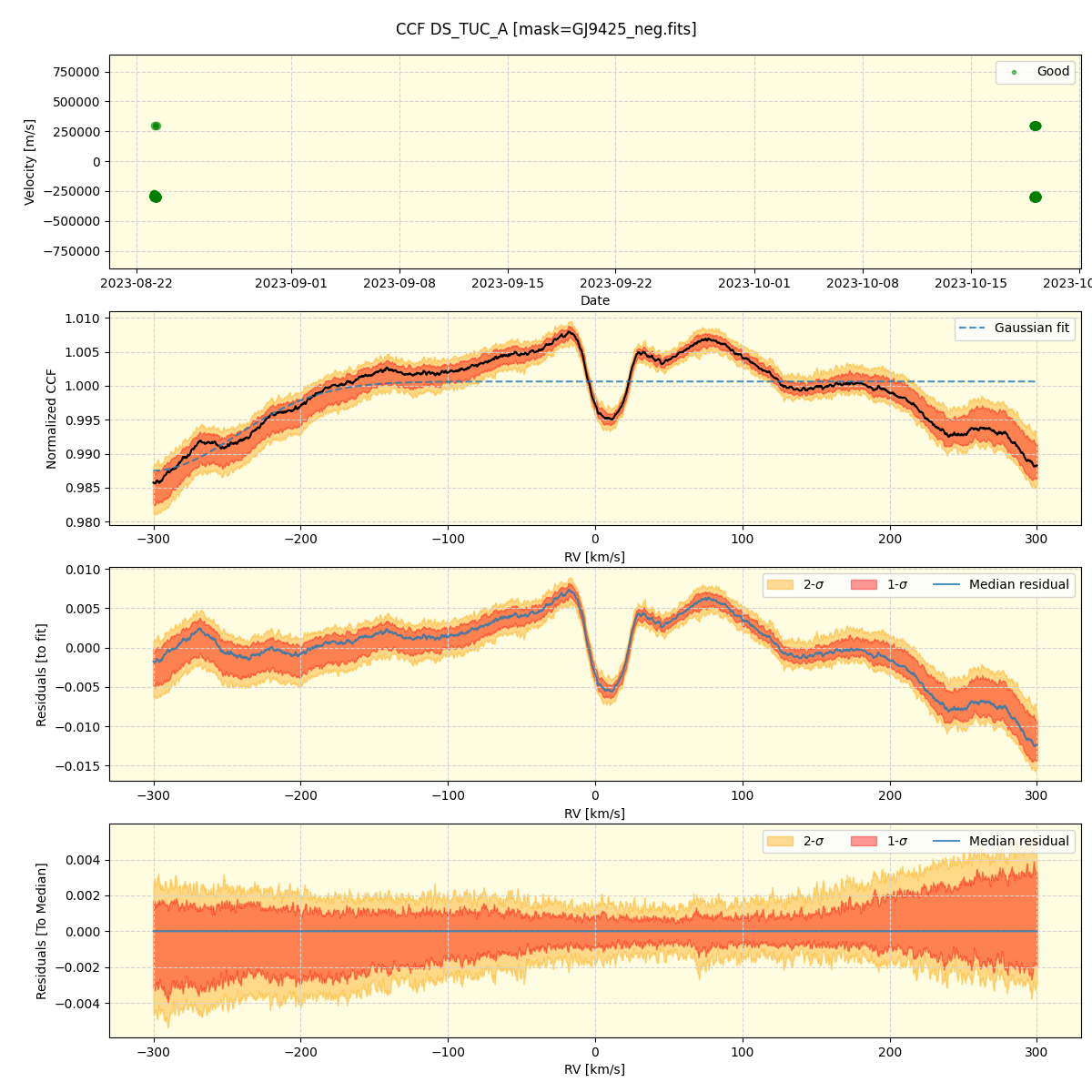 ../../../_images/ccf_plot_DS_TUC_A_nirps_he_online_udem.png