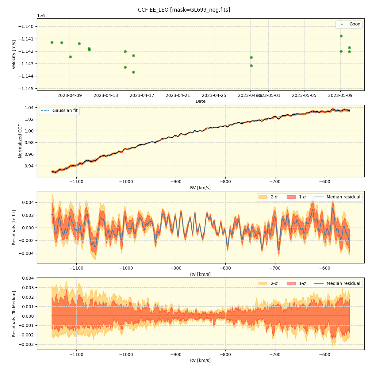 ../../../_images/ccf_plot_EE_LEO_nirps_he_online_udem.png