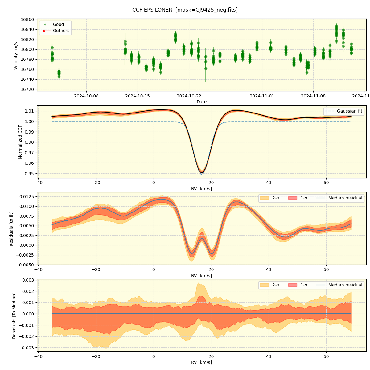 ../../../_images/ccf_plot_EPSILONERI_nirps_he_online_udem.png