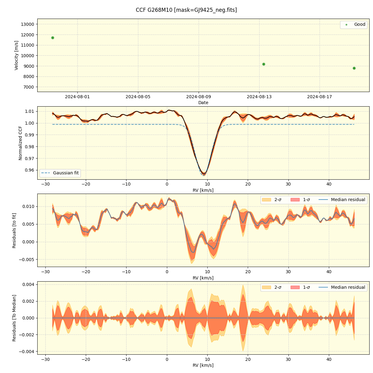 ../../../_images/ccf_plot_G268M10_nirps_he_online_udem.png