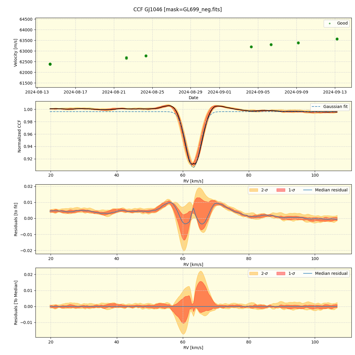 ../../../_images/ccf_plot_GJ1046_nirps_he_online_udem.png