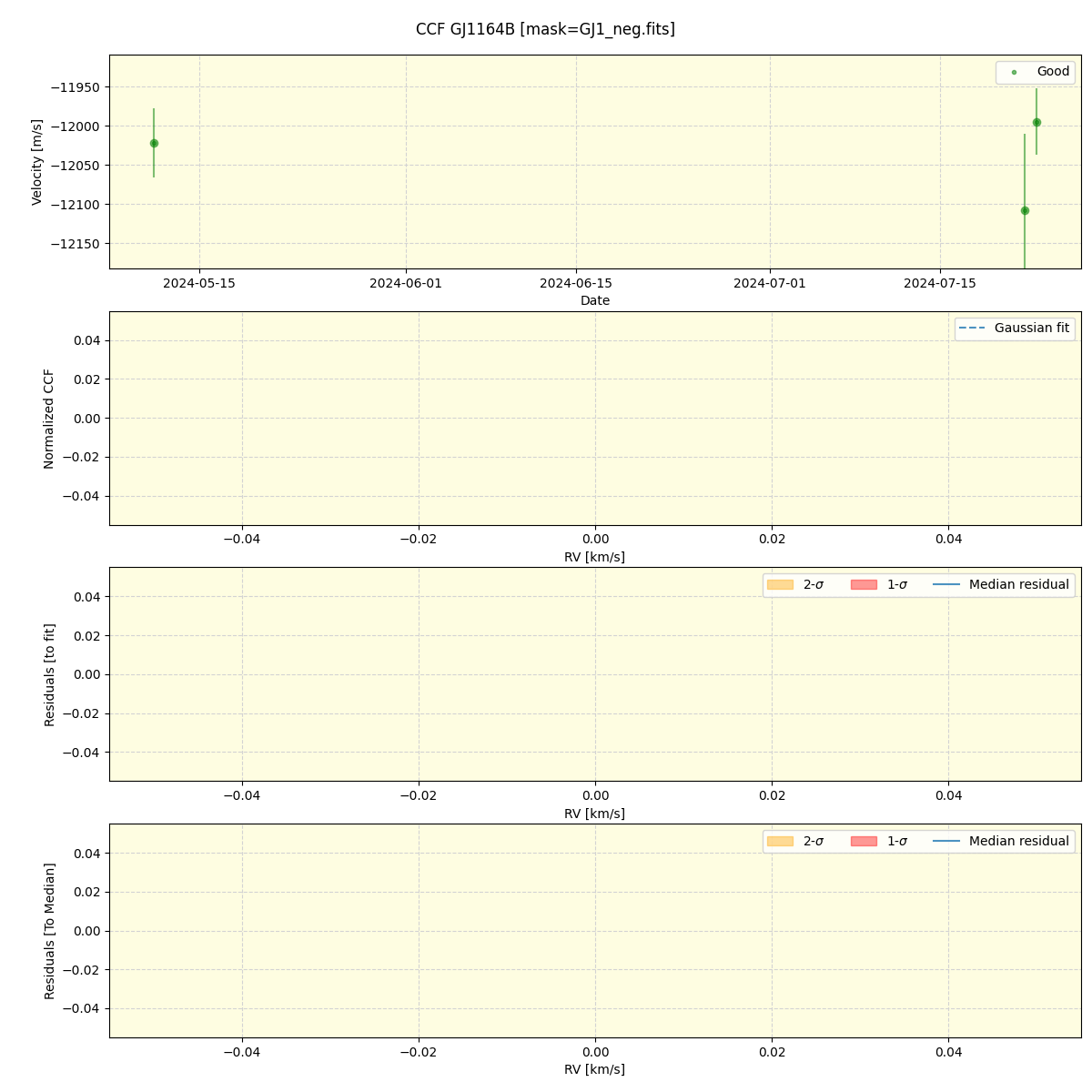 ../../../_images/ccf_plot_GJ1164B_nirps_ha_online_udem.png