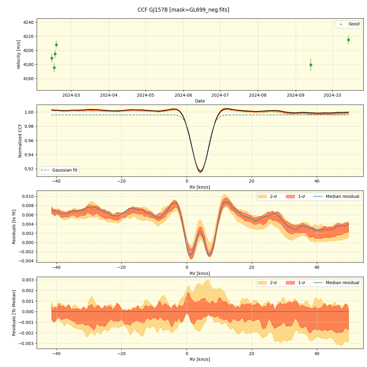 ../../../_images/ccf_plot_GJ157B_nirps_ha_online_udem.png