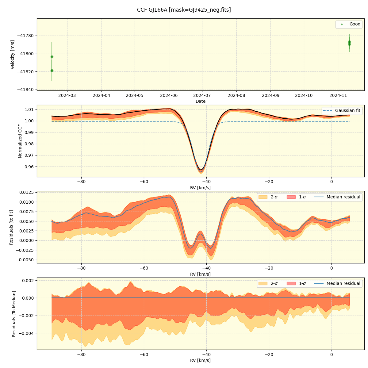 ../../../_images/ccf_plot_GJ166A_nirps_ha_online_udem.png